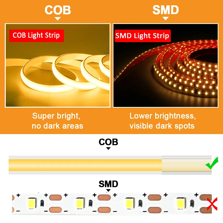 220V Cob LED-tape Hoge helderh - Outdoor Power Strip Weatherproof recensie en prijs
